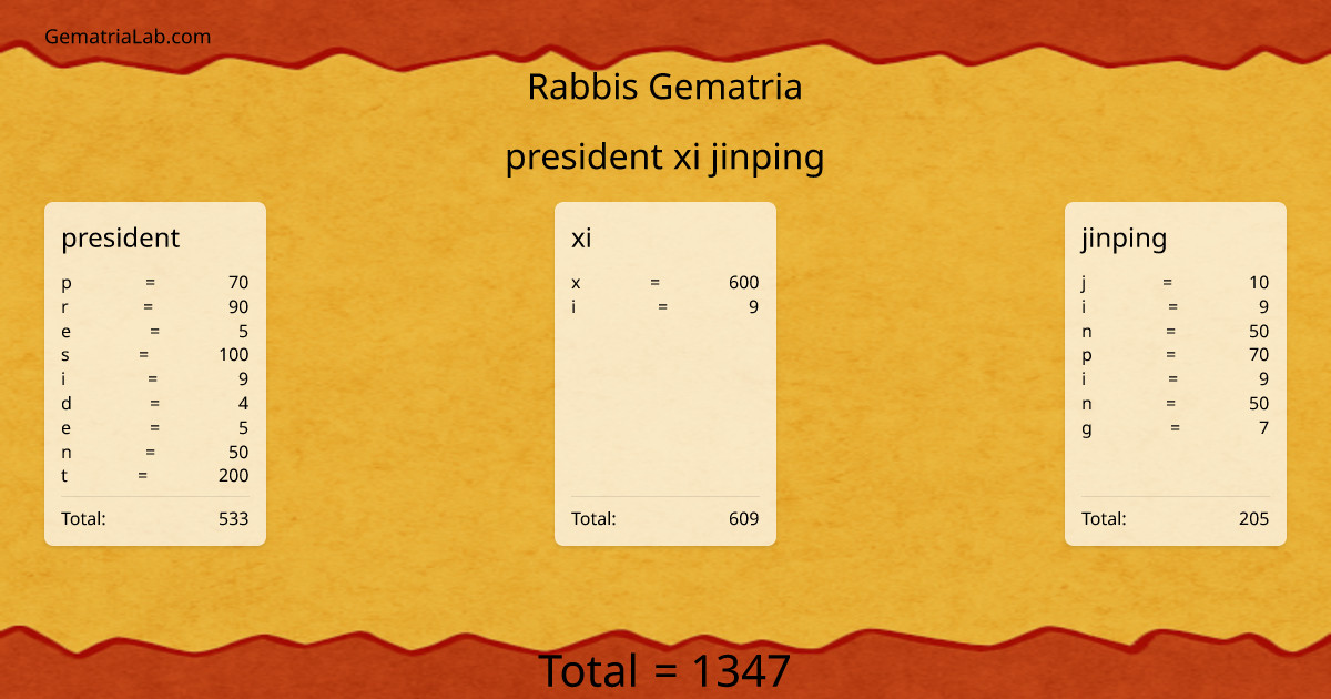 president xi jinping in rabbis Gematria